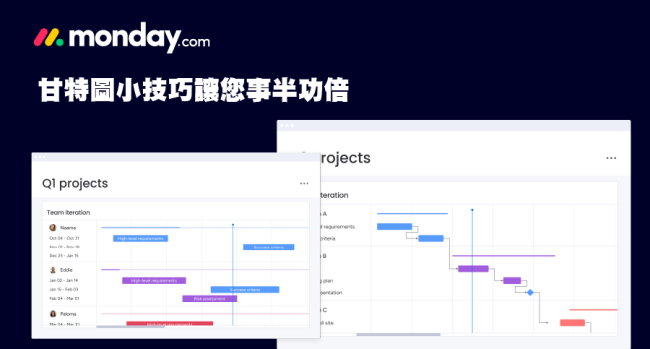 monday.com_Gantt 甘特圖