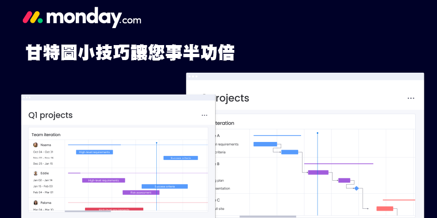 monday.com_Gantt 甘特圖 monday.com_Gantt 甘特圖