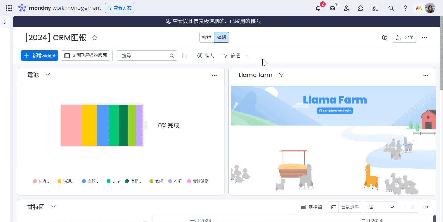 儀表板權限