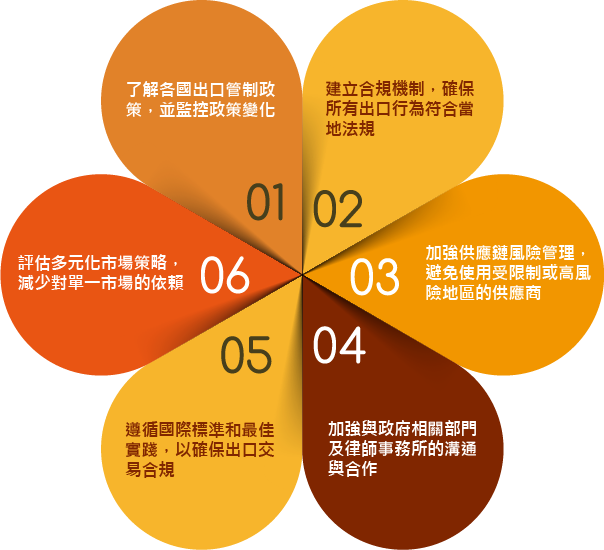 貿易戰-圖一
