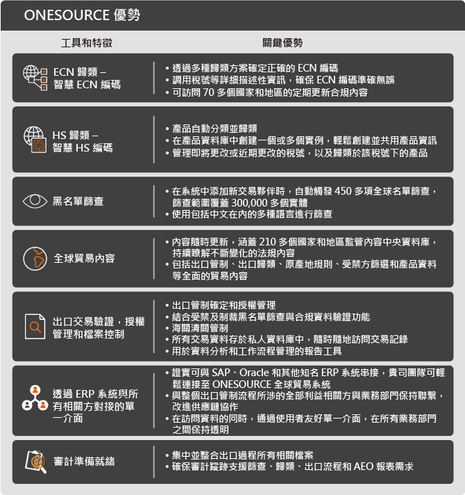 貿易戰-圖三_Onesource-優勢