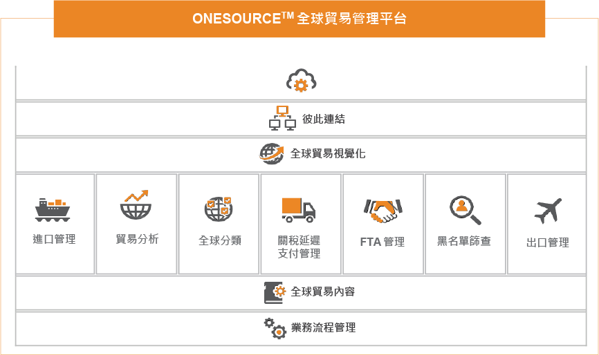 貿易戰-圖二_Onesource