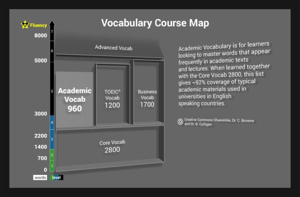 EnglishCentral-course