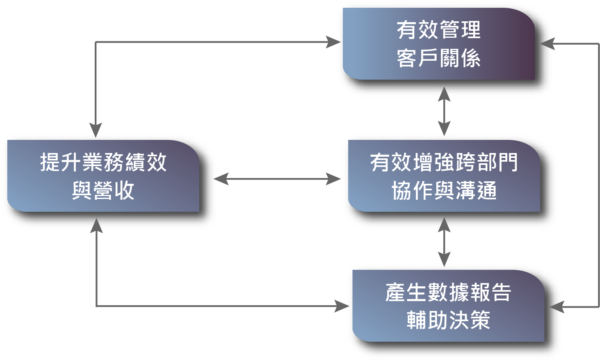 flow-chart_monday-CRM-600x361