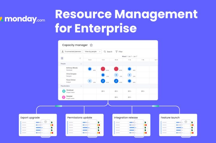 monday.com_Resource Management for Enterprise