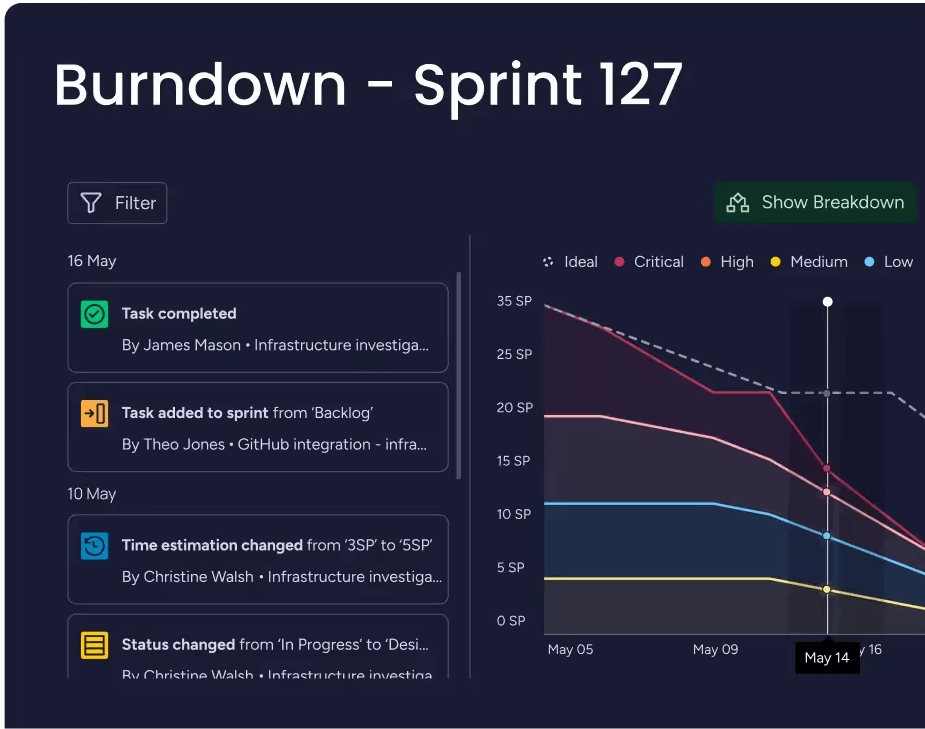 monday.com_monday Dev_05提升工程團隊效能
