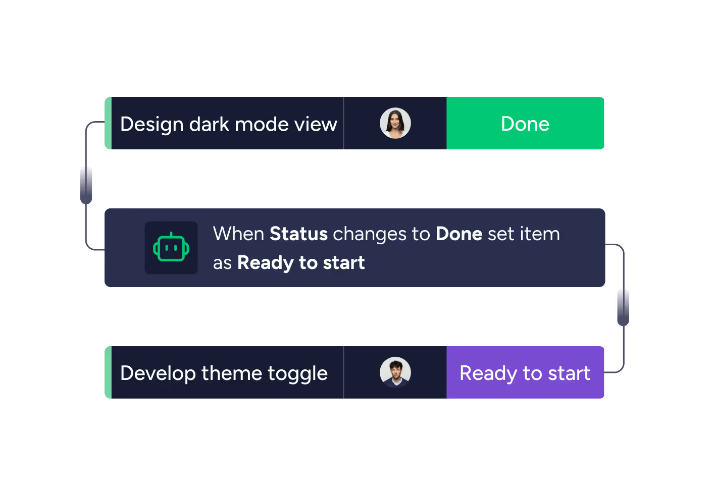 monday.com_monday Dev_07Sprint 自動化