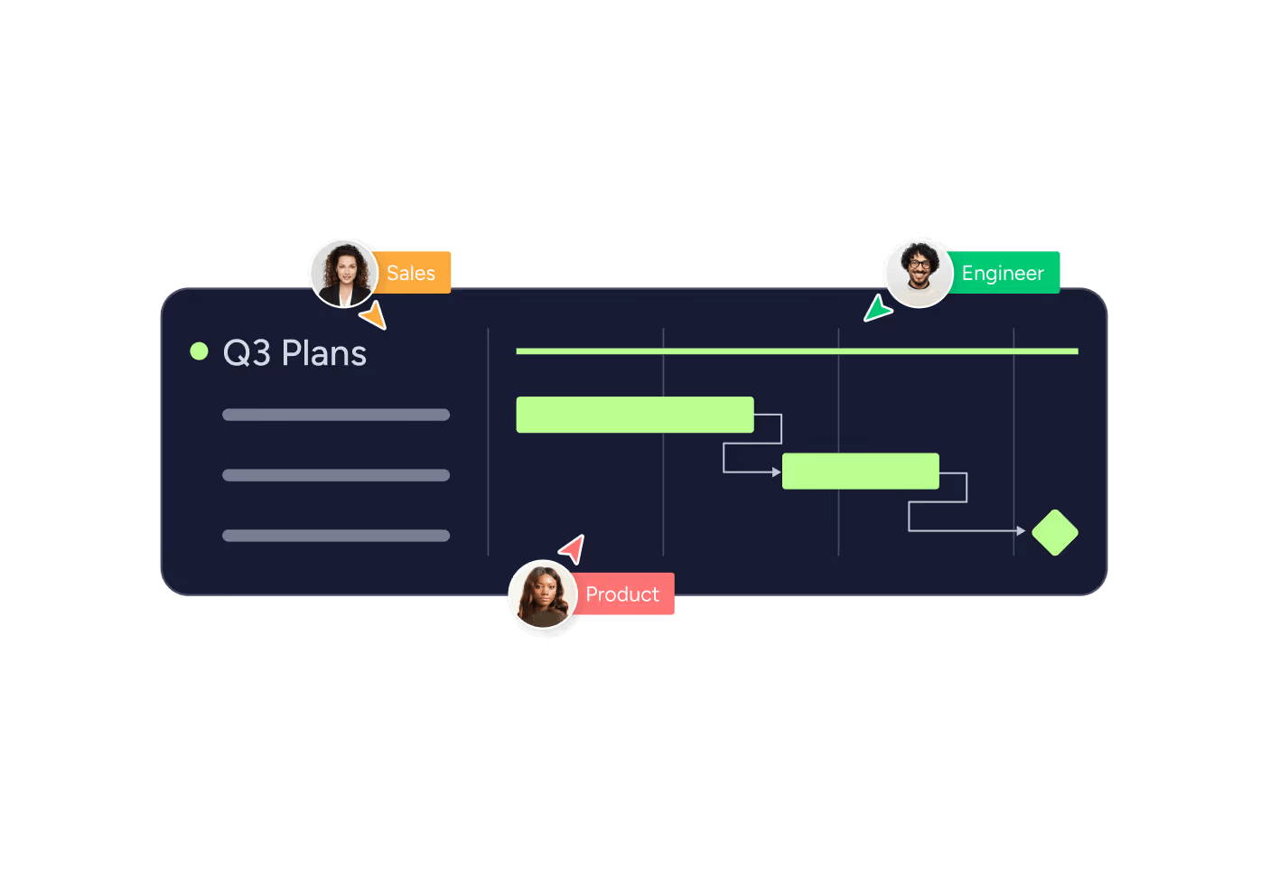 monday.com_monday Dev_08可共用的時程規劃