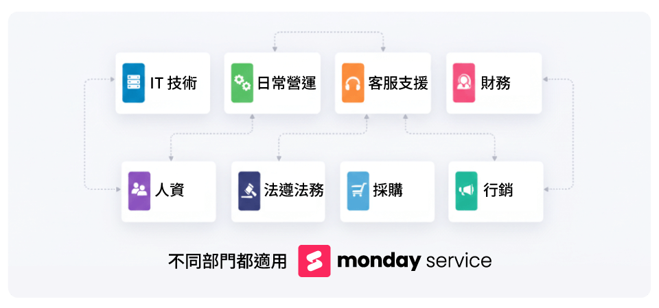 monday.com_monday Service_不同部門都適用