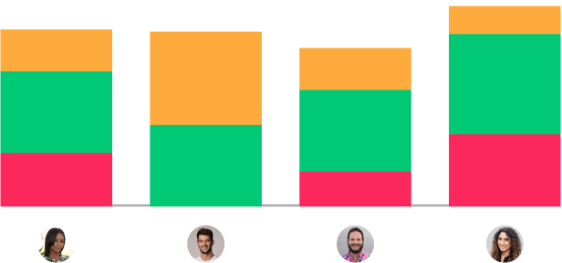 monday.com_monday Service_透明度