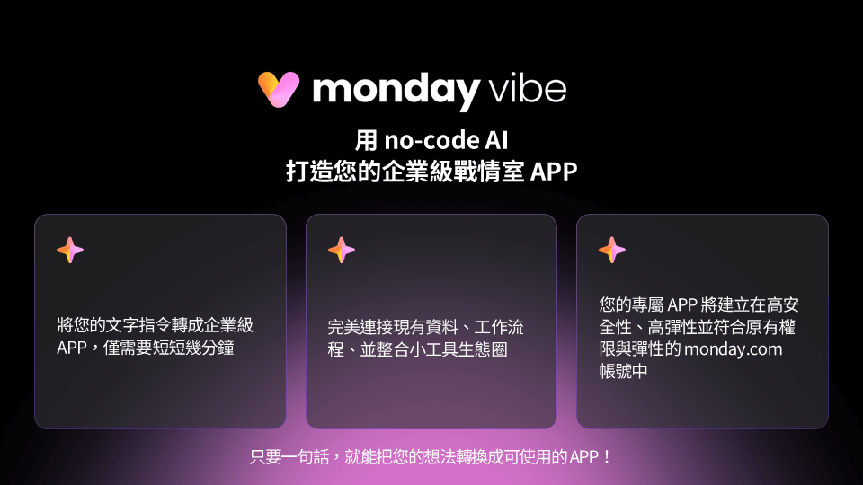 monday.com_monday vibe 簡介
