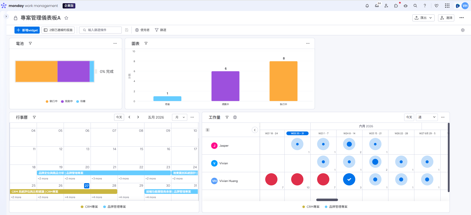 monday.com_儀表板範例 monday.com_儀表板範例