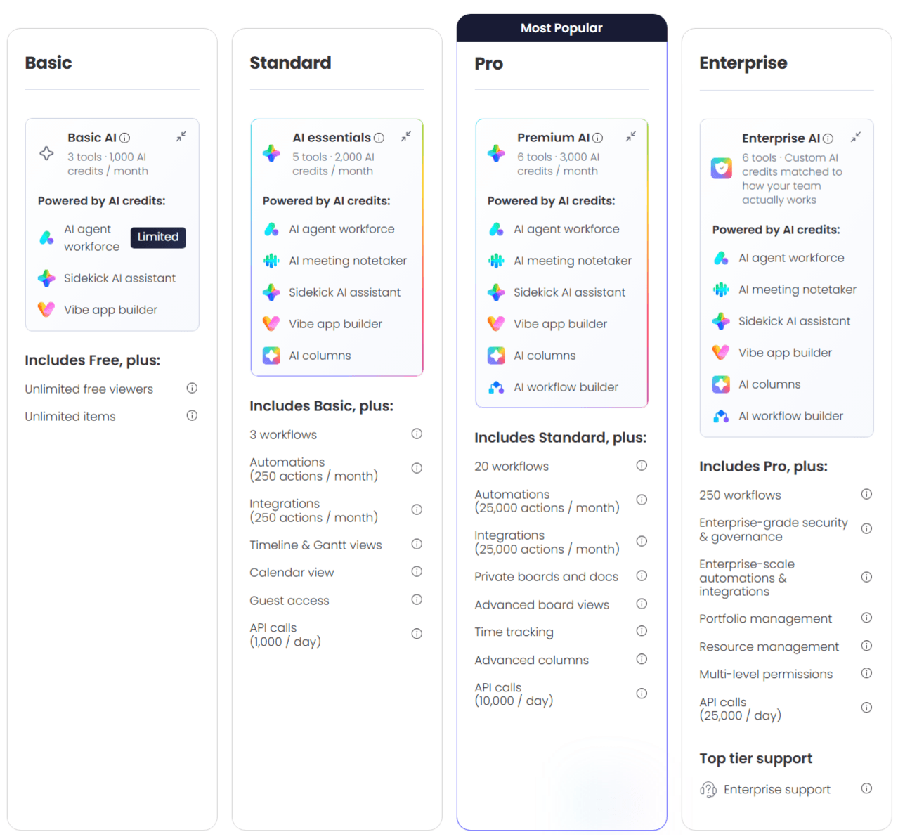 monday.com_方案價格_Basic, Standard, Pro, Enterprice
